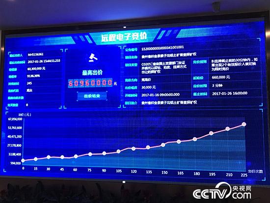 遠程電子競價，方便了企業，也讓國有資產大幅增值。（孔華/攝）