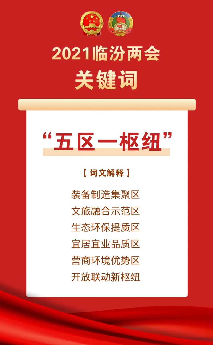 上新！2021臨汾“關鍵詞”