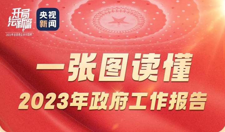 一張圖，帶你讀懂政府工作報告！